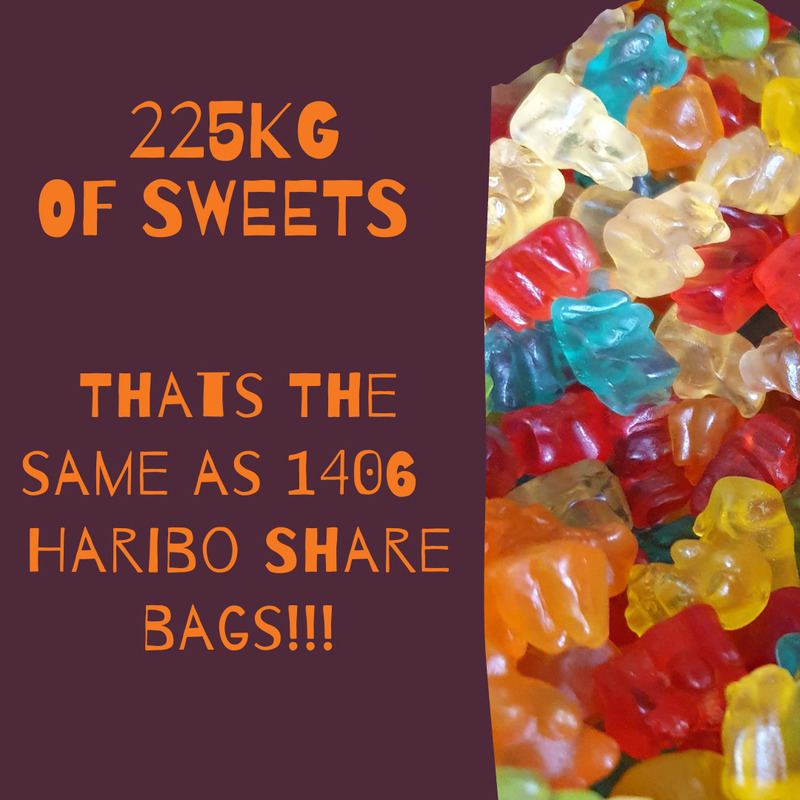 We have sold 225kg of sweets.  That's the same as 1406 Haribo share bags!