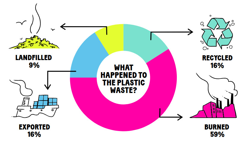 Big Plastic Count Results 2026