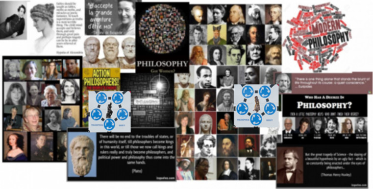 Collage of information and images related to philosophy